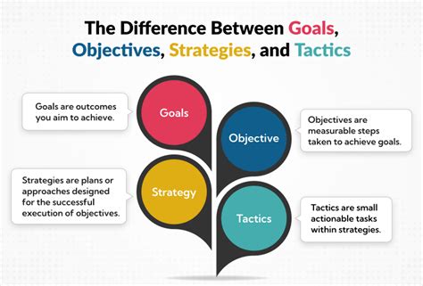 How to Define Fundraising Goals & Objectives .